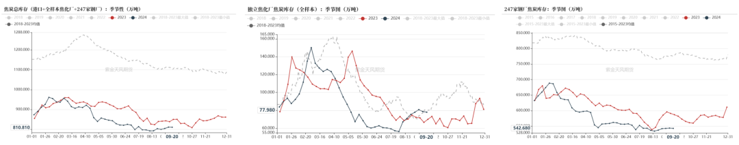 【双焦四季报】一致过剩预期下市场在哪  第53张