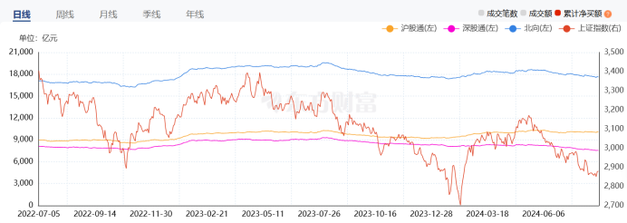 财富管理每周复盘【2024年9月第三周】