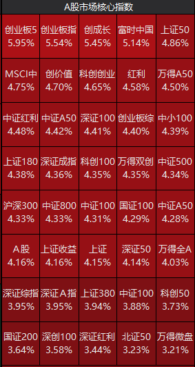 沪指百点长阳，A股集体大涨！一图梳理今天那些“王炸”级利好