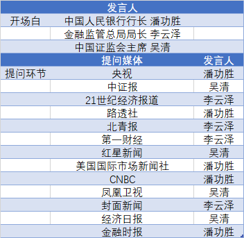 沪指百点长阳，A股集体大涨！一图梳理今天那些“王炸”级利好