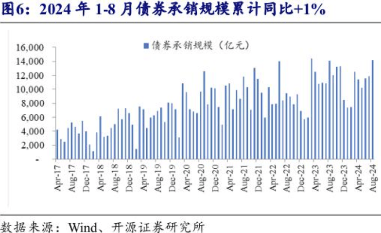 调降存量房贷利率、降准？？央行多箭齐发，对债市影响几何？业内预测：10年期国债收益率有望下探至2%  第2张