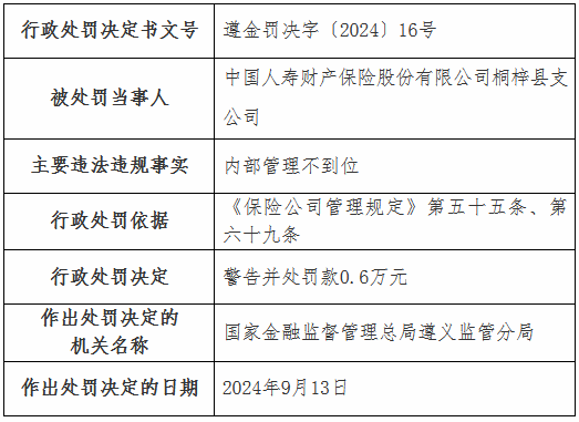 国寿财险4家支公司被罚：涉及未按规定计提已报案未决赔款责任准备金 内部管理不到位等  第3张