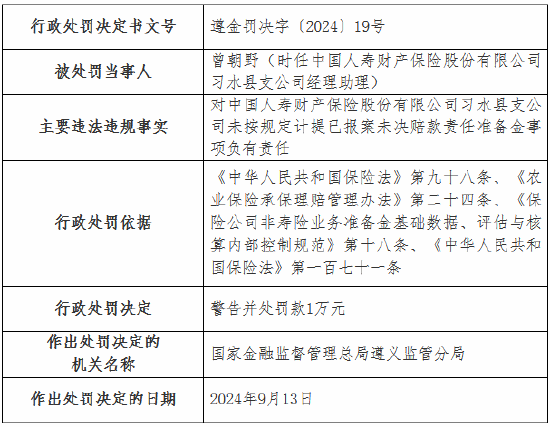 国寿财险4家支公司被罚：涉及未按规定计提已报案未决赔款责任准备金 内部管理不到位等  第6张