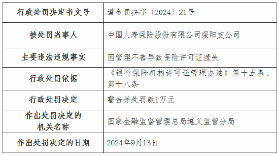 国寿财险4家支公司被罚：涉及未按规定计提已报案未决赔款责任准备金 内部管理不到位等  第8张