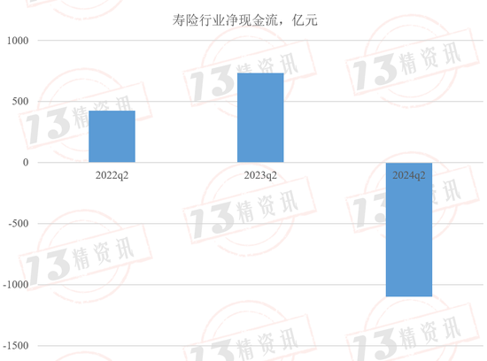 2024年第二季度77家寿险公司流动性风险分析：有四家公司在某些指标上或已不满足监管要求！