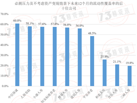 2024年第二季度77家寿险公司流动性风险分析：有四家公司在某些指标上或已不满足监管要求！  第30张