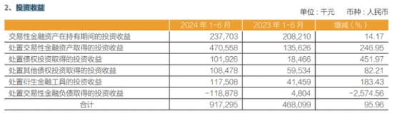 常熟银行涉“操纵国债”被查风波背后