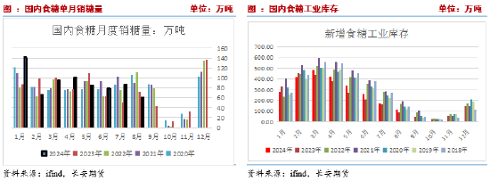 长安期货刘琳：主产国供应存在缩减预期，中短期糖价偏强运行