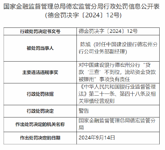 中国建设银行德宏州分行被罚70万元：延期还本付息政策落实不到位 贷款“三查”不到位