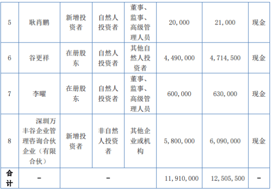 华大天元计划发行1191万股股份 募资总额1250.55万 用于补充流动资金