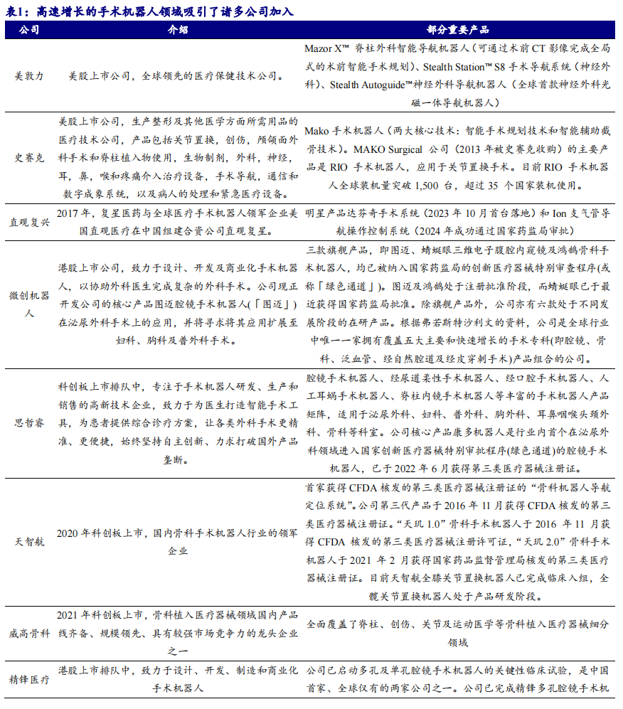 开源北交所深度 | 手术机器人市场规模有望达300亿  第11张