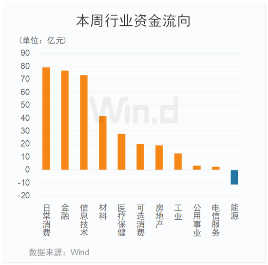 A股神奇一周！海外资管巨头纷纷唱多