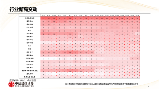 中信建投策略陈果：哪些热点有望继续上涨？  第15张