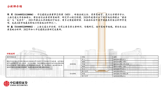 中信建投策略陈果：哪些热点有望继续上涨？  第22张