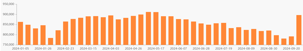 逼空行情？A股市值一周暴增10万亿元，券商首席：目前更类似2019年一季度