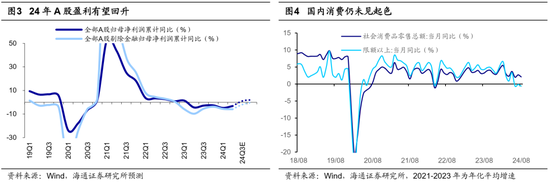 海通策略：中级行情机会在哪里？（策略+行业）