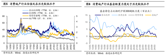 海通策略：中级行情机会在哪里？（策略+行业）