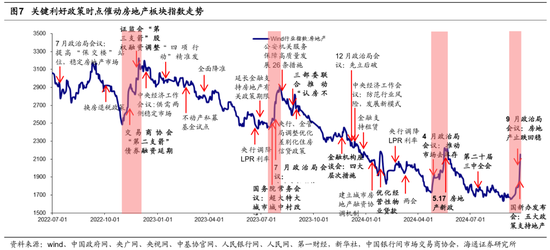 海通策略：中级行情机会在哪里？（策略+行业）