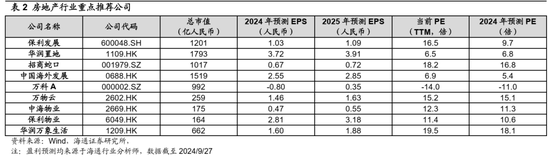 海通策略：中级行情机会在哪里？（策略+行业）