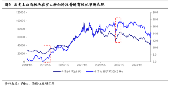 海通策略：中级行情机会在哪里？（策略+行业）