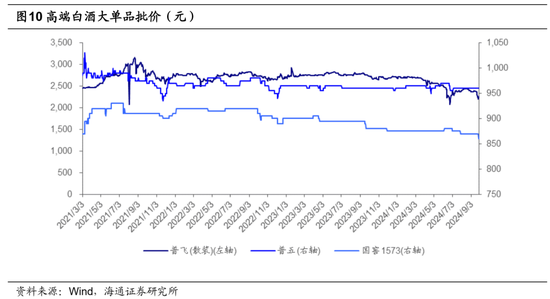 海通策略：中级行情机会在哪里？（策略+行业）