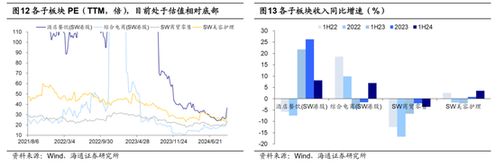 海通策略：中级行情机会在哪里？（策略+行业）  第12张