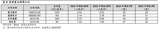 海通策略：中级行情机会在哪里？（策略+行业）  第16张