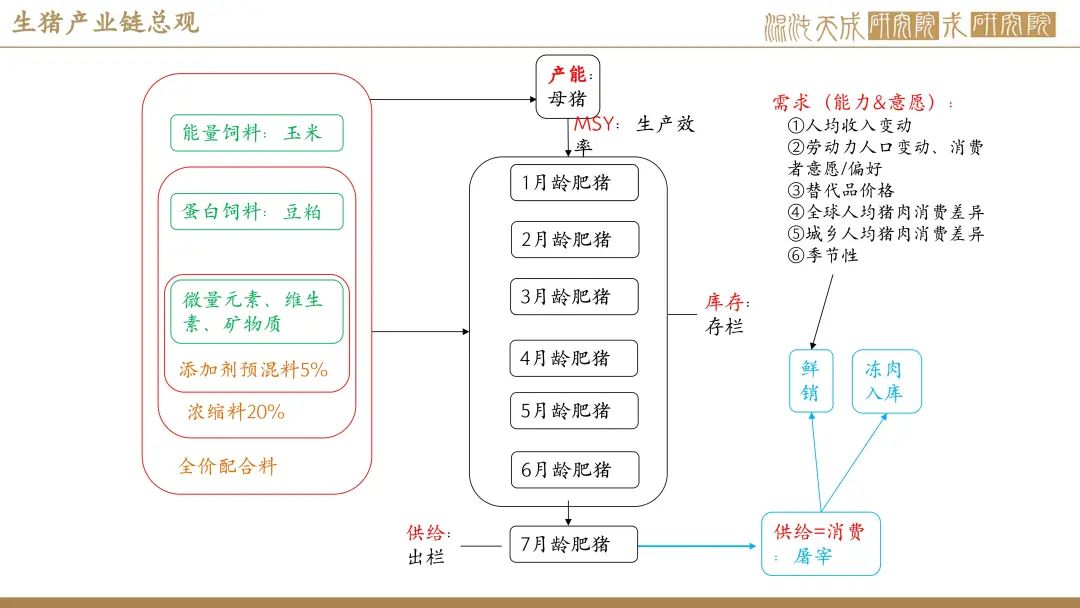 【生猪周报】供需过剩未改，生猪弱势运行