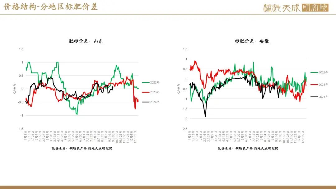 【生猪周报】供需过剩未改，生猪弱势运行  第14张