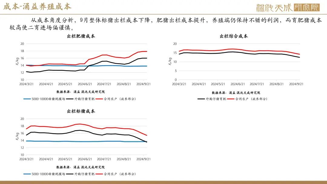 【生猪周报】供需过剩未改，生猪弱势运行  第18张