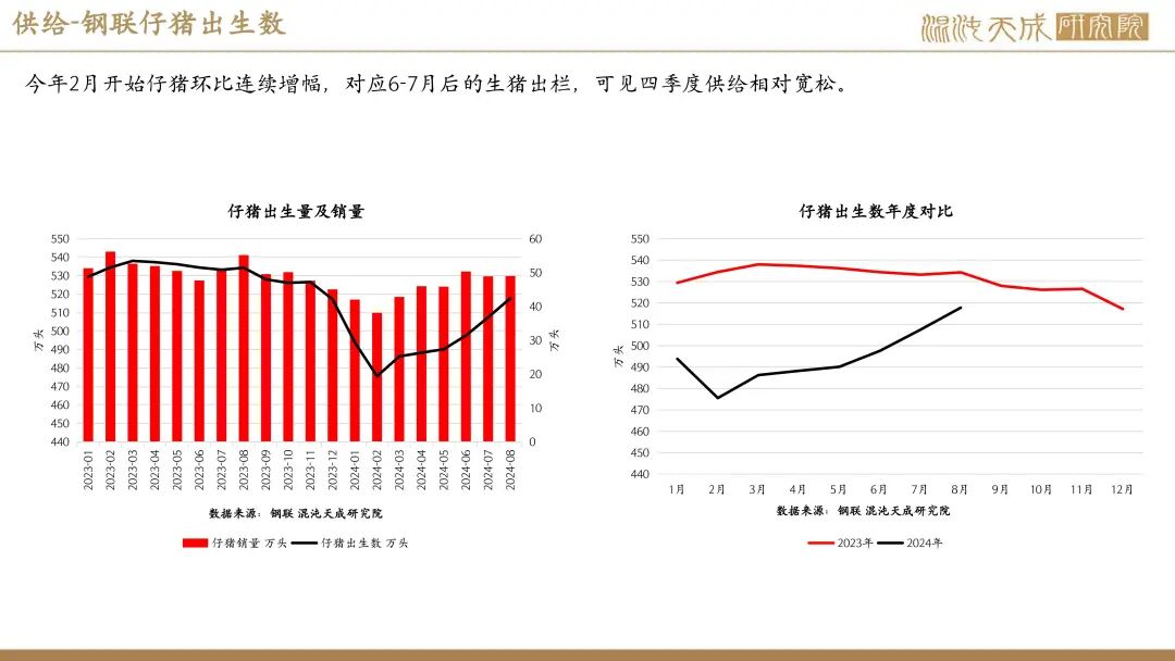 【生猪周报】供需过剩未改，生猪弱势运行  第24张