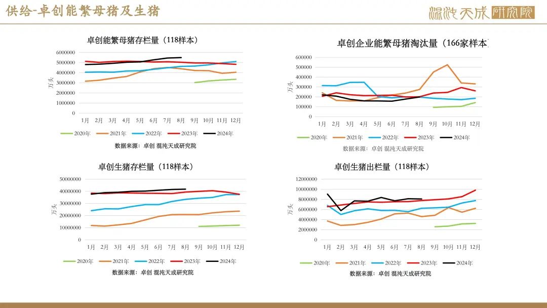 【生猪周报】供需过剩未改，生猪弱势运行  第25张