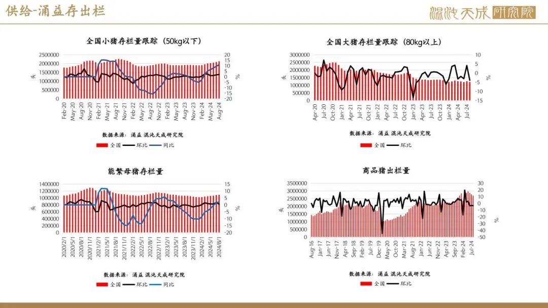 【生猪周报】供需过剩未改，生猪弱势运行  第26张