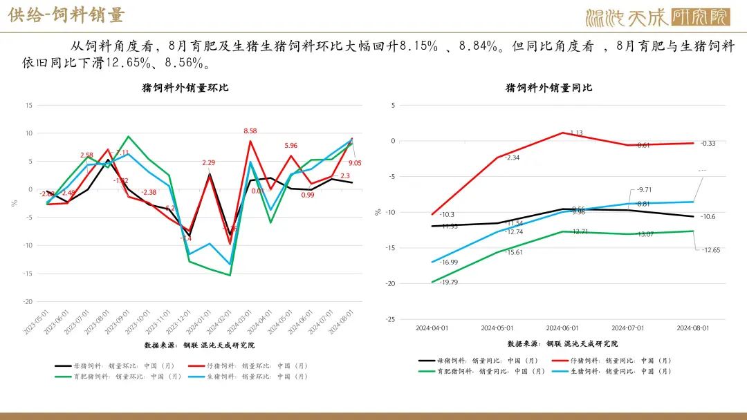 【生猪周报】供需过剩未改，生猪弱势运行  第28张