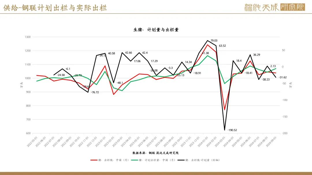 【生猪周报】供需过剩未改，生猪弱势运行  第29张