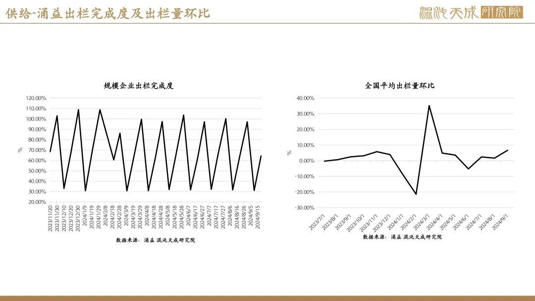 【生猪周报】供需过剩未改，生猪弱势运行  第30张