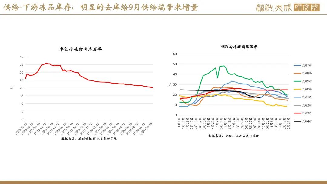 【生猪周报】供需过剩未改，生猪弱势运行  第35张