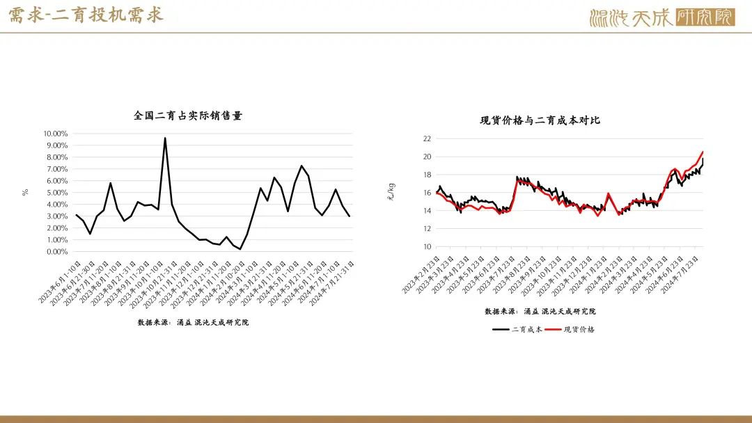 【生猪周报】供需过剩未改，生猪弱势运行  第42张