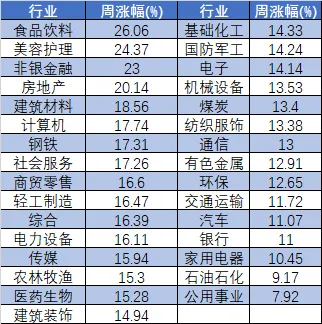 节前最后一个交易日，该不该“All in”牛市？