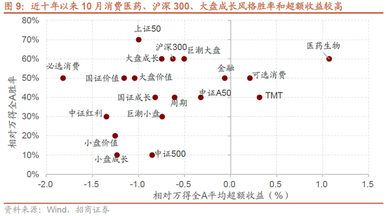 招商策略：政策力度空前改善市场风偏，大盘成长风格有望回归