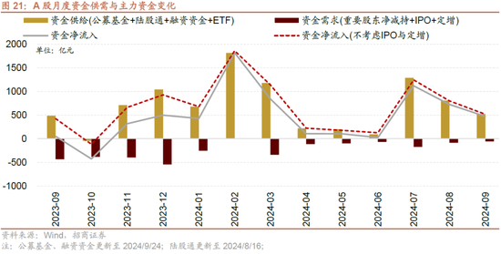 招商策略：政策力度空前改善市场风偏，大盘成长风格有望回归  第16张