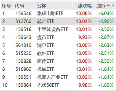 ETF日报：半导体芯片行业基本面或将显著改善，可以关注芯片ETF  第1张