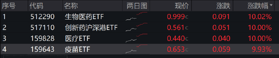 ETF日报：半导体芯片行业基本面或将显著改善，可以关注芯片ETF  第5张