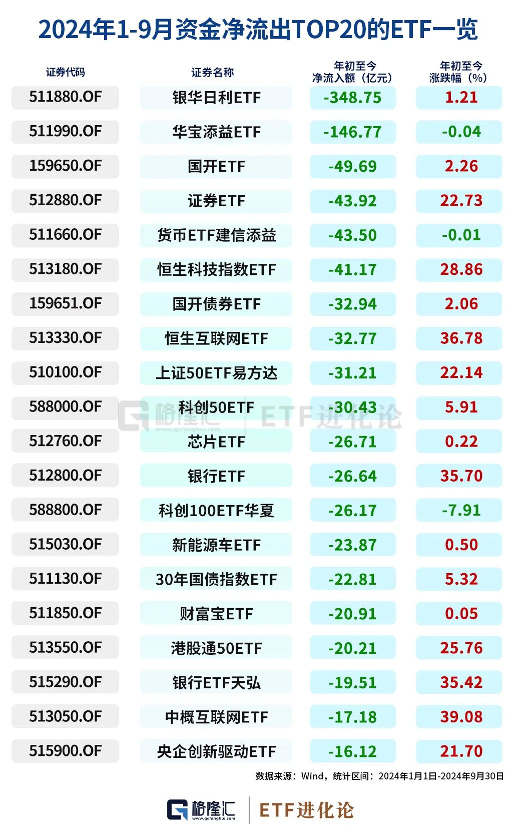 史诗级暴涨中，ETF成为最锋利的矛！  第13张