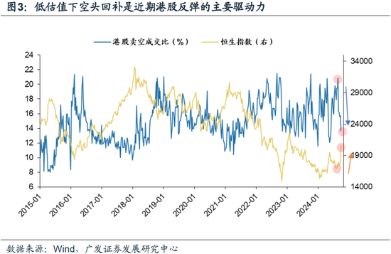 戴康：牛市二阶段，港股怎么看？