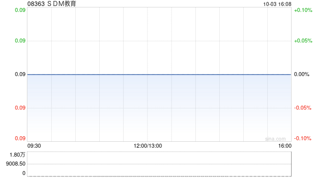 SDM教育：预计2024年度业绩将于10月31日之前刊发 继续停牌