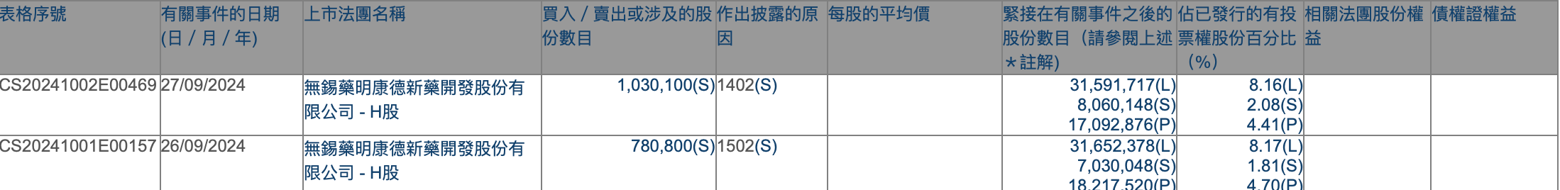 港股持续吸引外资增持，摩根大通近期动作频频，不少QDII年内业绩已超30%