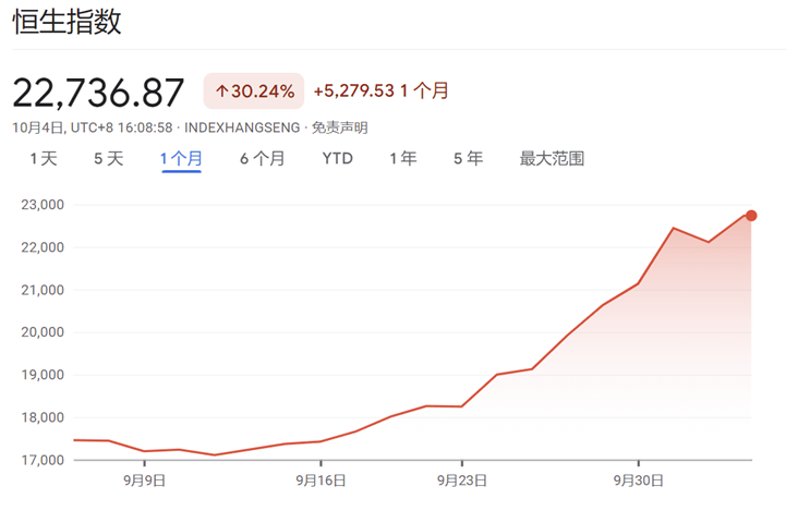 做多中国资产：13只中概股翻倍；非农超预期，华尔街讨论“今年不再降息”；2024诺贝尔奖将揭晓|一周国际财经