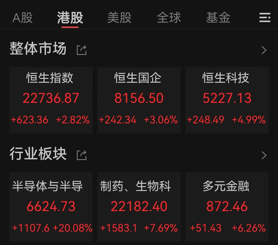 港股新变化：AH股溢价率进一步走低，5股已倒挂