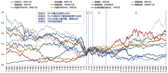 【广发策略刘晨明】Q4策略：小试牛刀、决胜在冬季